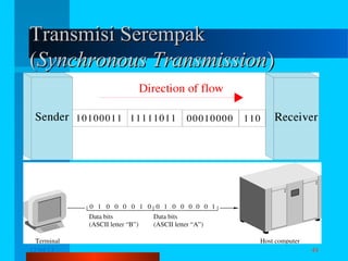 Transmisi Serempak
(Synchronous Transmission)

12/04/13

Komunikasi Data

44

 