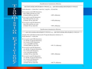 12/04/13

Komunikasi Data

51

 