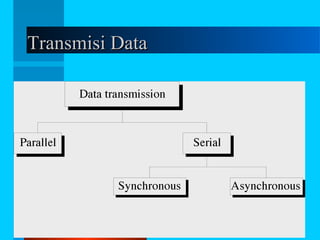 Transmisi Data

12/04/13

TJ 2013 - Komunikasi Data

52

 