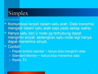 Simplex
 Komunikasi

terjadi dalam satu arah. Data transmisi
mengalir dalam satu arah saja pada setiap waktu.
 Hanya satu dari 2 node yg terhubung dapat
mengirim sinyal, sedangkan satu node lagi hanya
dapat menerima sinyal.
 Contoh:
– Papan tombol standar ~ hanya bisa mengirim data
– Standard Monitor ~ hanya bisa menerima data
– Radio, TV
12/04/13

Komunikasi Data

54

 