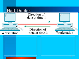 Half Duplex

12/04/13

TJ 2013 - Komunikasi Data

57

 
