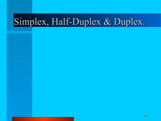 Simplex, Half-Duplex & Duplex.

12/04/13

TJ 2013 - Komunikasi Data

60

 