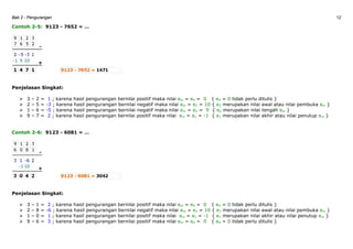 Bab 2 - Pengurangan 12
Contoh 2-5: 9123 - 7652 = …
Penjelasan Singkat:
3 – 2 = 1 ; karena hasil pengurangan bernilai positif maka nilai em = e4 = 0 { e4 = 0 tidak perlu ditulis }
2 – 5 = -3 ; karena hasil pengurangan bernilai negatif maka nilai em = e3 = 10 { e3 merupakan nilai awal atau nilai pembuka em }
1 – 6 = -5 ; karena hasil pengurangan bernilai negatif maka nilai em = e2 = 9 { e2 merupakan nilai tengah em }
9 – 7 = 2 ; karena hasil pengurangan bernilai positif maka nilai em = e1 = -1 { e1 merupakan nilai akhir atau nilai penutup em }
Contoh 2-6: 9123 - 6081 = …
Penjelasan Singkat:
3 – 1 = 2 ; karena hasil pengurangan bernilai positif maka nilai em = e4 = 0 { e4 = 0 tidak perlu ditulis }
2 – 8 = -6 ; karena hasil pengurangan bernilai negatif maka nilai em = e3 = 10 { e3 merupakan nilai awal atau nilai pembuka em }
1 – 0 = 1 ; karena hasil pengurangan bernilai positif maka nilai em = e1 = -1 { e1 merupakan nilai akhir atau nilai penutup em }
9 – 6 = 3 ; karena hasil pengurangan bernilai positif maka nilai em = e4 = 0 { e4 = 0 tidak perlu ditulis }
 