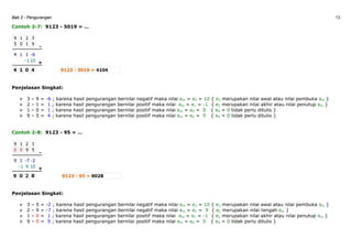 Bab 2 - Pengurangan 13
Contoh 2-7: 9123 - 5019 = …
Penjelasan Singkat:
3 – 9 = -6 ; karena hasil pengurangan bernilai negatif maka nilai em = e3 = 10 { e3 merupakan nilai awal atau nilai pembuka em }
2 – 1 = 1 ; karena hasil pengurangan bernilai positif maka nilai em = e1 = -1 { e1 merupakan nilai akhir atau nilai penutup em }
1 – 0 = 1 ; karena hasil pengurangan bernilai positif maka nilai em = e4 = 0 { e4 = 0 tidak perlu ditulis }
9 – 5 = 4 ; karena hasil pengurangan bernilai positif maka nilai em = e4 = 0 { e4 = 0 tidak perlu ditulis }
Contoh 2-8: 9123 - 95 = …
Penjelasan Singkat:
3 – 5 = -2 ; karena hasil pengurangan bernilai negatif maka nilai em = e3 = 10 { e3 merupakan nilai awal atau nilai pembuka em }
2 – 9 = -7 ; karena hasil pengurangan bernilai negatif maka nilai em = e2 = 9 { e2 merupakan nilai tengah em }
1 – 0 = 1 ; karena hasil pengurangan bernilai positif maka nilai em = e1 = -1 { e1 merupakan nilai akhir atau nilai penutup em }
9 – 0 = 9 ; karena hasil pengurangan bernilai positif maka nilai em = e4 = 0 { e4 = 0 tidak perlu ditulis }
 