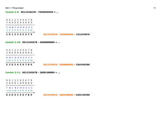 Bab 2 - Pengurangan 14
Contoh 2-9: 9012345678 - 7999999999 = …
Contoh 2-10: 9012345678 - 3808888889 = …
Contoh 2-11: 9012345678 - 2808188889 = …
 