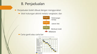 Reka Bentuk & Teknologi : Bab 2 pengurusan projek
