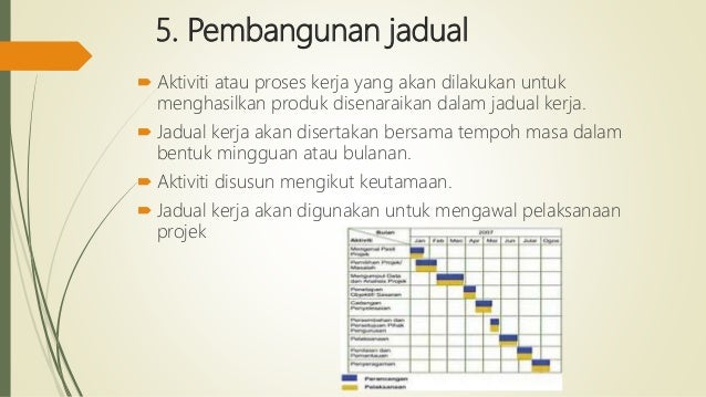 Reka Bentuk & Teknologi : Bab 2 pengurusan projek