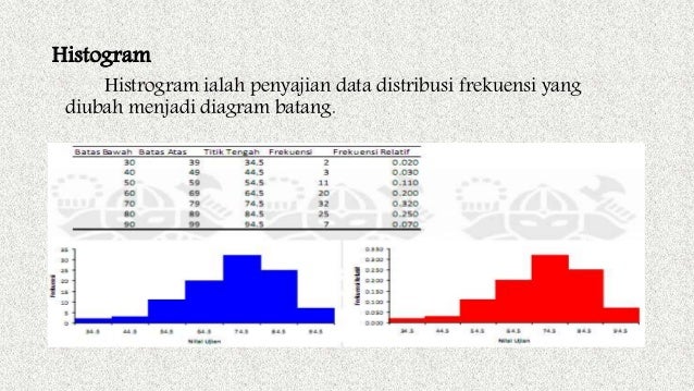 Bab 2 penyajian data