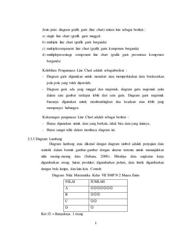 Bab 2 Penyajian Data Dan Aplikasi Pada Data Penelitian