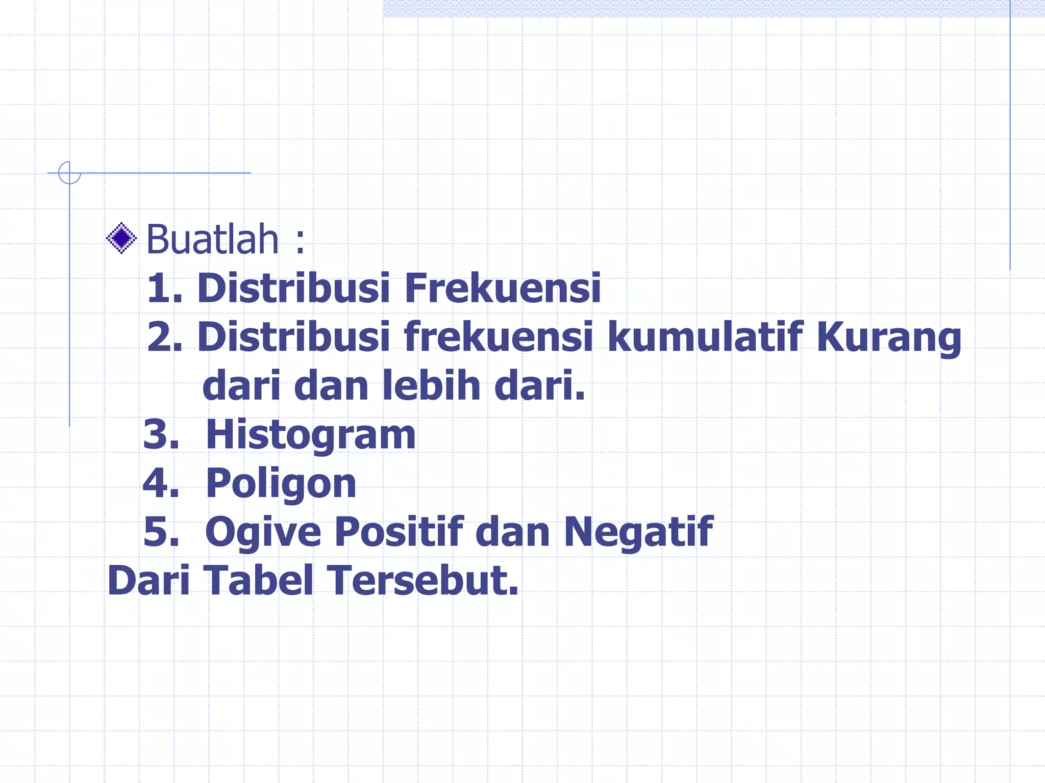 Buatlah :
1. Distribusi Frekuensi
2. Distribusi frekuensi kumulatif Kurang
dari dan lebih dari.
3. Histogram
4. Poligon
5. Ogive Positif dan Negatif
Dari Tabel Tersebut.
 
