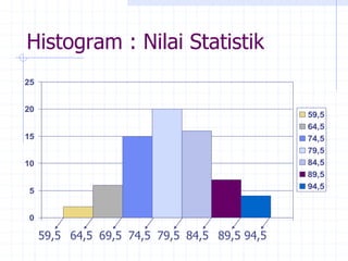 BAB 2 PENYAJIAN DATA DG GRAFIK HISTOGRAM POLIGON OGIVE P2.ppt