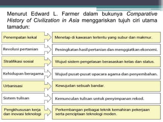 Menurut Edward L. Farmer dalam bukunya Comparative
History of Civilization in Asia menggariskan tujuh ciri utama
tamadun:
 
