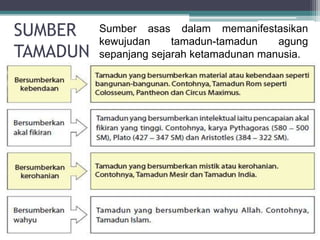 SUMBER
TAMADUN
Sumber asas dalam memanifestasikan
kewujudan tamadun-tamadun agung
sepanjang sejarah ketamadunan manusia.
 