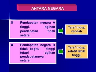 ANTARA NEGARA
 Pendapatan negara A
tinggi, agihan
pendapatan tidak
setara.
 Pendapatan negara B
tidak begitu tinggi
tetapi agihan
pendapatannya
setara.
Taraf hidup
rendah
Taraf hidup
relatif lebih
tinggi.
 