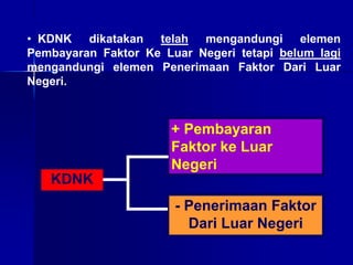 KDNK
+ Pembayaran
Faktor ke Luar
Negeri
- Penerimaan Faktor
Dari Luar Negeri
• KDNK dikatakan telah mengandungi elemen
Pembayaran Faktor Ke Luar Negeri tetapi belum lagi
mengandungi elemen Penerimaan Faktor Dari Luar
Negeri.
 