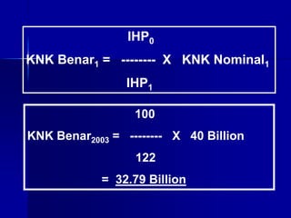 100
KNK Benar2003 = -------- X 40 Billion
122
= 32.79 Billion
IHP0
KNK Benar1 = -------- X KNK Nominal1
IHP1
 