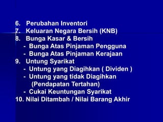 6. Perubahan Inventori
7. Keluaran Negara Bersih (KNB)
8. Bunga Kasar & Bersih
- Bunga Atas Pinjaman Pengguna
- Bunga Atas Pinjaman Kerajaan
9. Untung Syarikat
- Untung yang Diagihkan ( Dividen )
- Untung yang tidak Diagihkan
(Pendapatan Tertahan)
- Cukai Keuntungan Syarikat
10. Nilai Ditambah / Nilai Barang Akhir
 