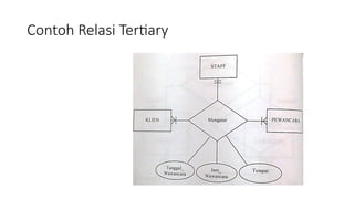 Contoh Relasi Tertiary
 