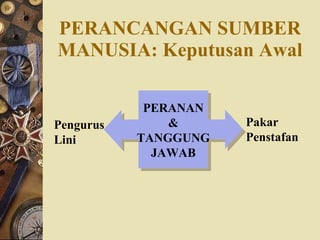 PERANCANGAN SUMBER MANUSIA: Keputusan Awal PERANAN & TANGGUNG JAWAB Pengurus  Lini Pakar Penstafan 