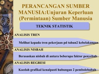 PERANCANGAN SUMBER   MANUSIA:Unjuran Keperluan (Permintaan) Sumber Manusia TEKNIK STATISTIK ANALISIS TREN Melihat kepada tren pekerjaan pd tahun2 kebelakangan Berasaskan nisbah di antara beberapa faktor penyebab Kaedah grafikal kenalpasti hubungan 2 pembolehubah ANALISIS NISBAH ANALISIS REGRESI 