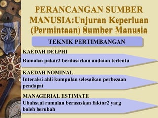PERANCANGAN SUMBER   MANUSIA:Unjuran Keperluan (Permintaan) Sumber Manusia PERANCANGAN SUMBER   MANUSIA:Unjuran Keperluan (Permintaan) Sumber Manusia TEKNIK PERTIMBANGAN KAEDAH DELPHI Ramalan pakar2 berdasarkan andaian tertentu Interaksi ahli kumpulan selesaikan perbezaan  pendapat Ubahsuai ramalan berasaskan faktor2 yang  boleh berubah KAEDAH NOMINAL MANAGERIAL ESTIMATE 
