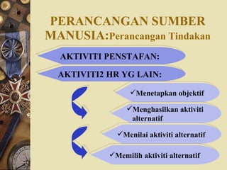 PERANCANGAN SUMBER   MANUSIA: Perancangan Tindakan AKTIVITI PENSTAFAN:  AKTIVITI2 HR YG LAIN:  Menetapkan objektif Menghasilkan aktiviti  alternatif Menilai aktiviti alternatif Memilih aktiviti alternatif 
