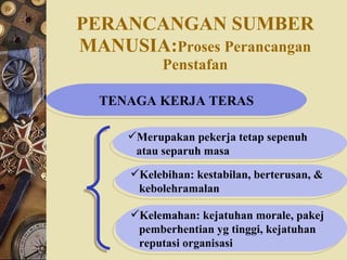 PERANCANGAN SUMBER   MANUSIA: Proses Perancangan Penstafan TENAGA KERJA TERAS Merupakan pekerja tetap sepenuh atau separuh masa Kelebihan: kestabilan, berterusan, &  kebolehramalan Kelemahan: kejatuhan morale, pakej  pemberhentian yg tinggi, kejatuhan  reputasi organisasi  