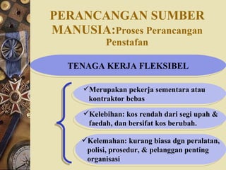 PERANCANGAN SUMBER   MANUSIA: Proses Perancangan Penstafan TENAGA KERJA FLEKSIBEL Merupakan pekerja sementara atau kontraktor bebas Kelebihan: kos rendah dari segi upah & faedah, dan bersifat kos berubah. Kelemahan: kurang biasa dgn peralatan, polisi, prosedur, & pelanggan penting  organisasi 