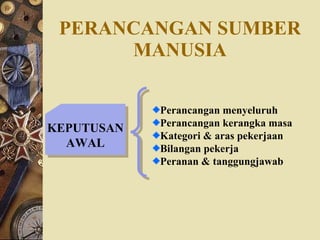 PERANCANGAN SUMBER MANUSIA Perancangan menyeluruh Perancangan kerangka masa Kategori & aras pekerjaan Bilangan pekerja Peranan & tanggungjawab KEPUTUSAN  AWAL 