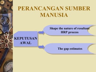 PERANCANGAN SUMBER MANUSIA KEPUTUSAN  AWAL Shape the nature of resultant HRP process The gap estimates 