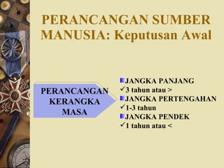 PERANCANGAN SUMBER MANUSIA: Keputusan Awal PERANCANGAN KERANGKA MASA JANGKA PANJANG  3 tahun atau > JANGKA PERTENGAHAN  1-3 tahun JANGKA PENDEK  1 tahun atau < 