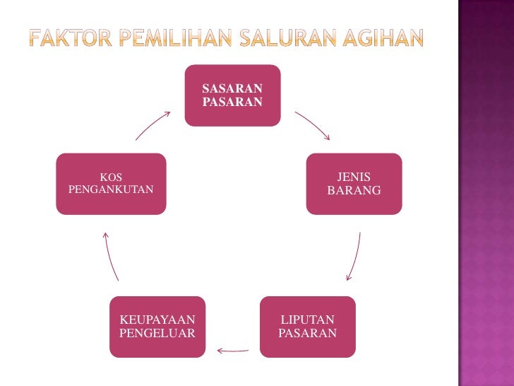 Jenis pesanan dalam perdagangan forex