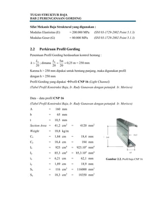 TUGAS STRUKTUR BAJA
BAB 2 PERENCANAAN GORDING
Sifat Mekanis Baja Struktural yang digunakan :
Modulus Elastisitas (E) = 200.000 MPa (SNI 03-1729-2002 Point 5.1.3)
Modulus Geser (G) = 80.000 MPa (SNI 03-1729-2002 Point 5.1.3)
2.2 Perkiraan Profil Gording
Penentuan Profil Gording berdasarkan kontrol bentang :
20
bL
h  ; dimana 
20
5
20
mLb
0,25 m = 250 mm
Karena h > 250 mm dipakai untuk bentang panjang, maka digunakan profil
dengan h > 250 mm
Profil Gording yang dipakai Profil CNP 16 (Light Channel)
(Tabel Profil Konstruksi Baja, Ir. Rudy Gunawan dengan petunjuk Ir. Morisco)
Data – data profil CNP 16
(Tabel Profil Konstruksi Baja, Ir. Rudy Gunawan dengan petunjuk Ir. Morisco)
A = 160 mm
b = 65 mm
t = 10,5 mm
Section Area = 41,2 cm2
= 4120 mm2
Weight = 18,8 kg/m
Cx = 1,84 cm = 18,4 mm
Cy = 18,4 cm = 184 mm
Ix = 925 cm4
= 925.104
mm4
Iy = 85,3 cm4
= 85,3.104
mm4
ix = 6,21 cm = 62,1 mm
iy = 1,89 cm = 18,9 mm
Sx = 116 cm3
= 116000 mm3
Sy = 18,3 cm3
= 18350 mm3
Gambar 2.2. Profil baja CNP 16
160
10,5
65
 