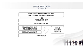 PAJAK MASUKAN
Ps. 1 angka 24
PPN YG SEHARUSNYA SUDAH
DIBAYAR OLEH PKP KARENA :
PEROLEHAN BKP
PENERIMAAN JKP
PEMANFAATAN BKP
TIDAK BERWUJUD
PEMANFAATAN JKP
IMPOR BKP
LUAR
DAERAH
PABEAN
D
A
R
I
 