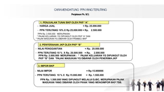 CARAMENGHITUNG PPNY
ANGTERUT
ANG
PenjelasanPs. 9(1)
1. PENJUALAN TUNAI BKP OLEH PKP “A”
3. IMPOR BKP
2. PENYERAHAN JKP OLEH PKP “B”
- NILAI IMPOR
- PPN TERUTANG 10 % X Rp.15.000.000
= Rp.15.000000
= Rp. 1.500.000
- HARGA JUAL = Rp. 25.000.000
- PPN TERUTANG 10% X Rp 25.000.000 = Rp. 2.500.000
PPN Rp. 2.500.000 MERUPAKAN :
* PAJAK KELUARAN YG DIPUNGUT OLEH PKP “A” DAN
* PAJAK MASUKAN YG DIBAYAR OLEH PEMBELI BKP
- NILAI PENGGANTIAN = Rp. 20.000.000
- PPN TERUTANG 10 % X Rp. 20.000.000 = Rp. 2.000.000
PPN Rp. 2.000.000 MERUPAKAN : * PAJAK KELUARAN YG DIPUNGUT OLEH
PKP “B” DAN *PAJAK MASUKAN YG DIBAYAR OLEH PENERIMA JKP
PPN Rp. 1.500.000 YANG DIPUNGUT MELALUI DJBC, MERUPAKAN PAJAK
MASUKAN YANG DIBAYAR OLEH PIHAK YANG MENGIMPOR BKP TSB.
 