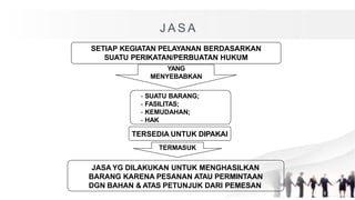 J A S A
SETIAP KEGIATAN PELAYANAN BERDASARKAN
SUATU PERIKATAN/PERBUATAN HUKUM
YANG
MENYEBABKAN
- SUATU BARANG;
- FASILITAS;
- KEMUDAHAN;
- HAK
TERSEDIA UNTUK DIPAKAI
TERMASUK
JASA YG DILAKUKAN UNTUK MENGHASILKAN
BARANG KARENA PESANAN ATAU PERMINTAAN
DGN BAHAN & ATAS PETUNJUK DARI PEMESAN
 