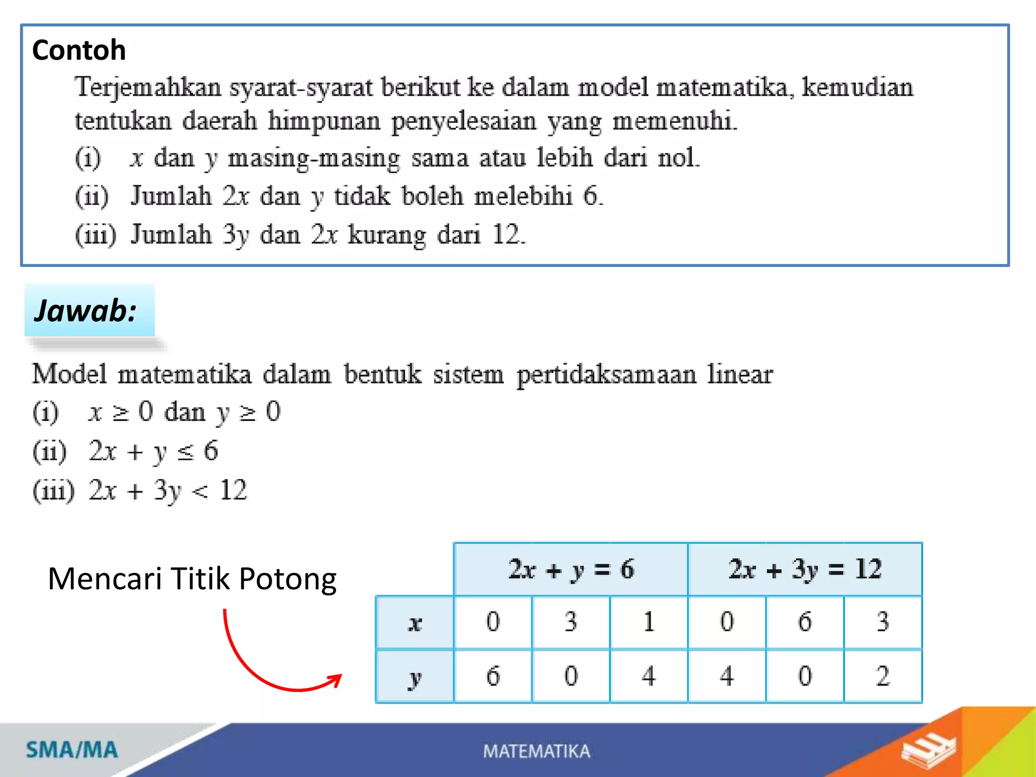 Contoh
Jawab:
Mencari Titik Potong
 