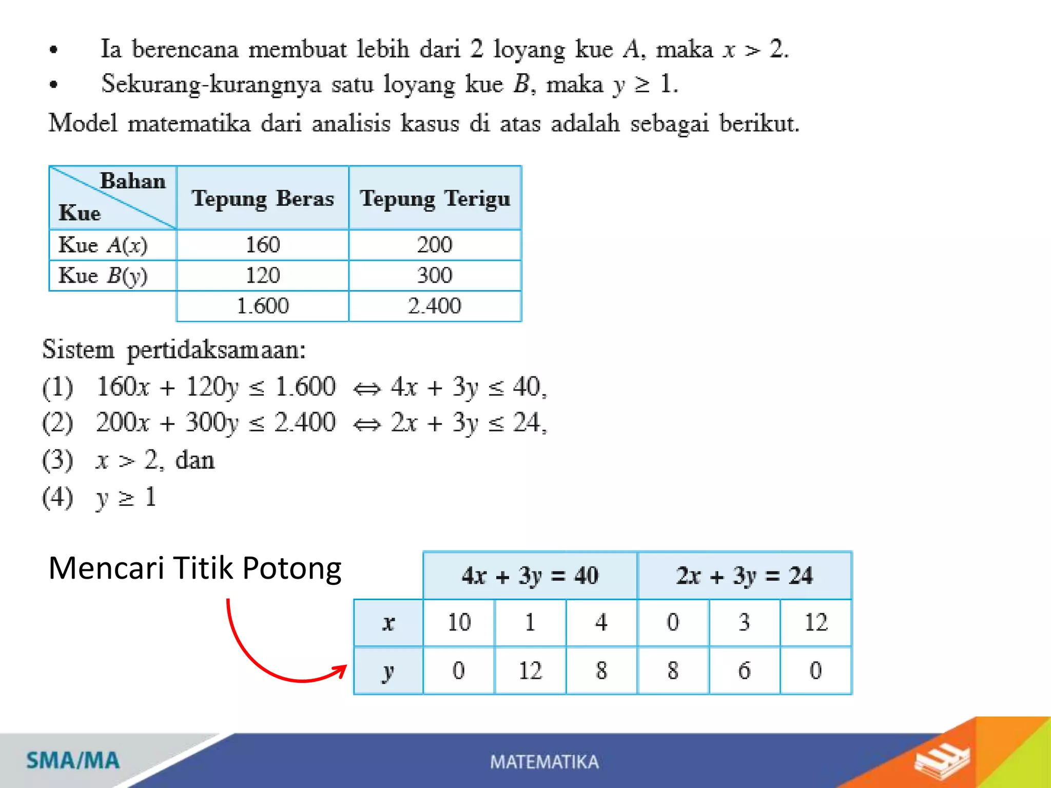 Mencari Titik Potong
 