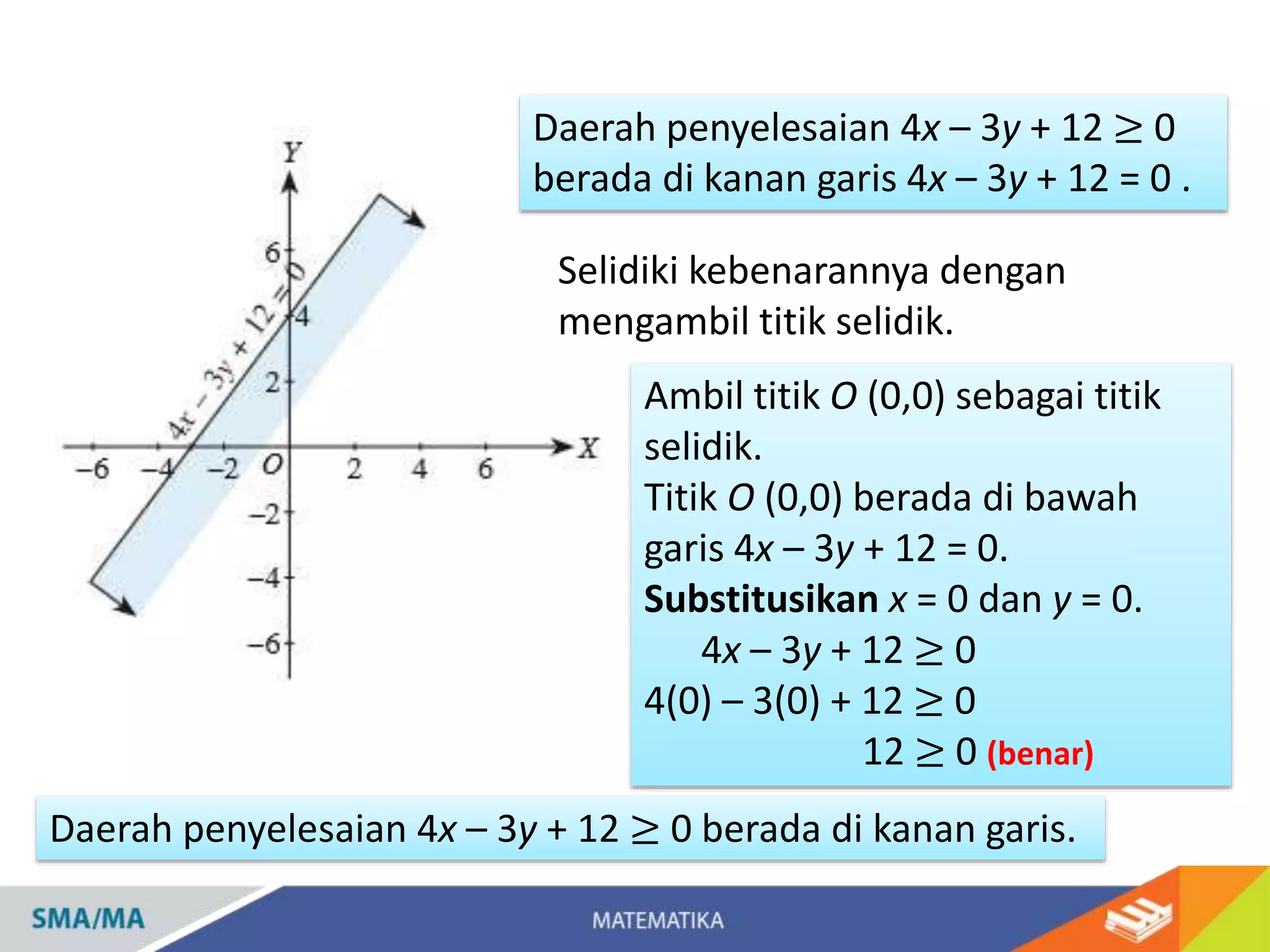 Ambil titik O (0,0) sebagai titik
selidik.
Titik O (0,0) berada di bawah
garis 4x – 3y + 12 = 0.
Substitusikan x = 0 dan y = 0.
4x – 3y + 12 ≥ 0
4(0) – 3(0) + 12 ≥ 0
12 ≥ 0 (benar)
Daerah penyelesaian 4x – 3y + 12 ≥ 0
berada di kanan garis 4x – 3y + 12 = 0 .
Selidiki kebenarannya dengan
mengambil titik selidik.
Daerah penyelesaian 4x – 3y + 12 ≥ 0 berada di kanan garis.
 