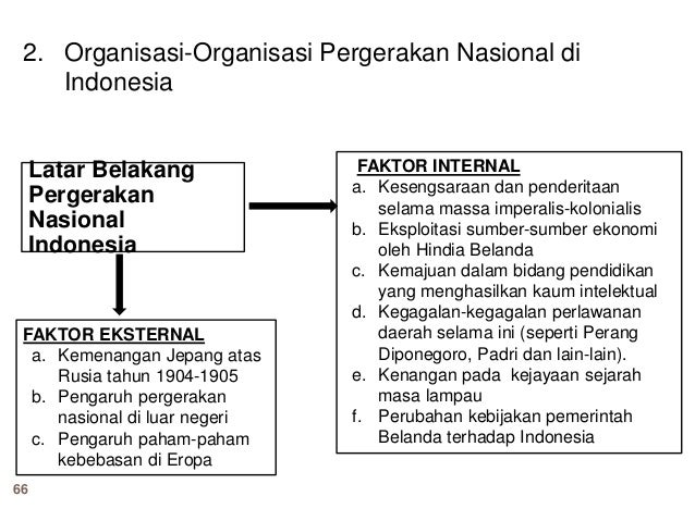 Masa Demokrasi Liberal Indonesia 19501959 Harian Sejarah