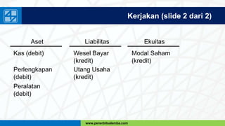 www.penerbitsalemba.com
Aset
Kerjakan (slide 2 dari 2)
Liabilitas Ekuitas
Kas (debit)
Perlengkapan
(debit)
Peralatan
(debit)
Wesel Bayar
(kredit)
Utang Usaha
(kredit)
Modal Saham
(kredit)
 