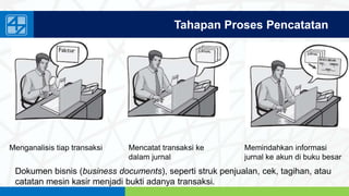 www.penerbitsalemba.com
Tahapan Proses Pencatatan
Menganalisis tiap transaksi Mencatat transaksi ke
dalam jurnal
Memindahkan informasi
jurnal ke akun di buku besar
Dokumen bisnis (business documents), seperti struk penjualan, cek, tagihan, atau
catatan mesin kasir menjadi bukti adanya transaksi.
 