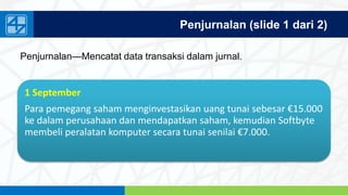 www.penerbitsalemba.com
1 September
Para pemegang saham menginvestasikan uang tunai sebesar €15.000
ke dalam perusahaan dan mendapatkan saham, kemudian Softbyte
membeli peralatan komputer secara tunai senilai €7.000.
Penjurnalan (slide 1 dari 2)
Penjurnalan—Mencatat data transaksi dalam jurnal.
 