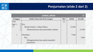www.penerbitsalemba.com
Penjurnalan (slide 2 dari 2)
 