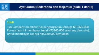 www.penerbitsalemba.com
1 Juli
Tsai Company membeli truk pengangkutan seharga NT$420.000.
Perusahaan ini membayar tunai NT$240.000 sekarang dan setuju
untuk membayar sisanya NT$180.000 kemudian.
Ayat Jurnal Sederhana dan Majemuk (slide 1 dari 2)
 