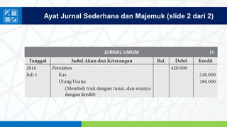 www.penerbitsalemba.com
Ayat Jurnal Sederhana dan Majemuk (slide 2 dari 2)
 