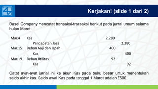 www.penerbitsalemba.com
Basel Company mencatat transaksi-transaksi berikut pada jurnal umum selama
bulan Maret.
Kerjakan! (slide 1 dari 2)
Catat ayat-ayat jurnal ini ke akun Kas pada buku besar untuk menentukan
saldo akhir kas. Saldo awal Kas pada tanggal 1 Maret adalah €600.
Mar.4 Kas 2.280
Pendapatan Jasa 2.280
Mar.15 Beban Gaji dan Upah 400
Kas 400
Mar.19 Beban Utilitas 92
Kas 92
 