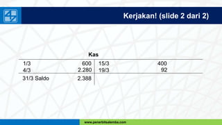 www.penerbitsalemba.com
Kerjakan! (slide 2 dari 2)
Kas
1/3
4/3
600
2.280
31/3 Saldo 2.388
15/3
19/3
400
92
 