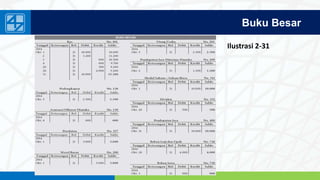 www.penerbitsalemba.com
Buku Besar
Ilustrasi 2-31
 