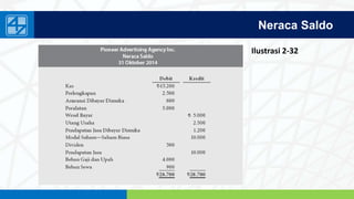 www.penerbitsalemba.com
Neraca Saldo
Ilustrasi 2-32
 